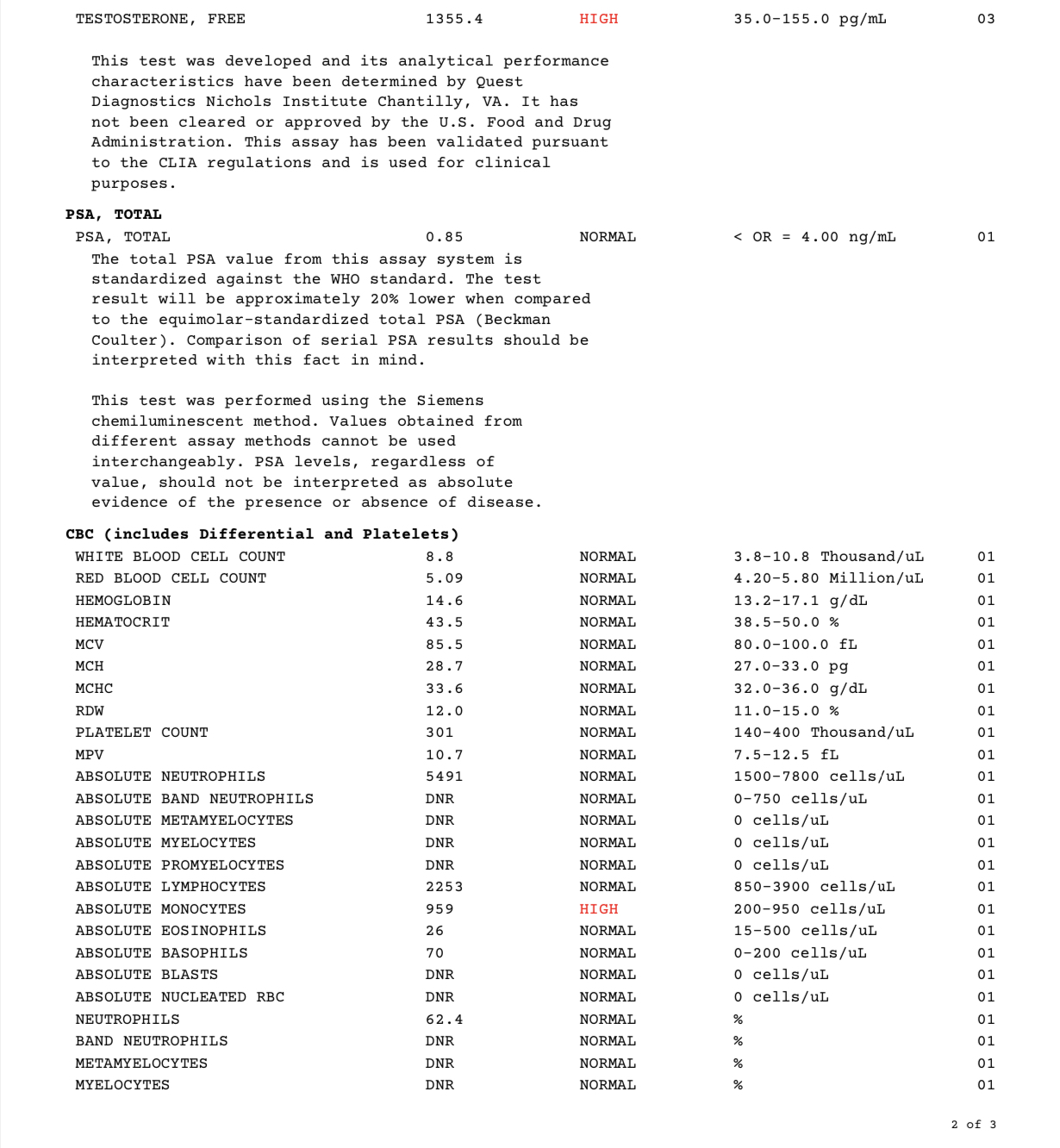 Forum 480mg Test E Blood Results Really High User887610 2024
